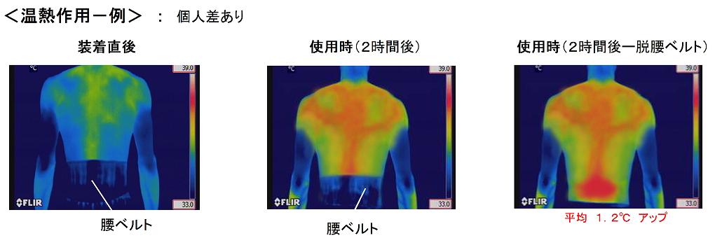 温熱作用一例