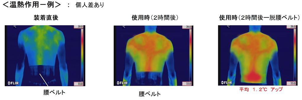 温熱作用一例