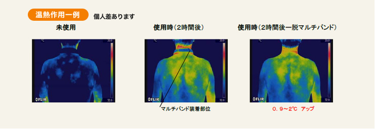 温熱作用一例